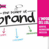 Grafico che mostra "The Power of Brand" con frecce che indicano crescita, vendite e consapevolezza del cliente, con il testo "L'Importanza del Logo: Identità, Riconoscibilità e Successo"